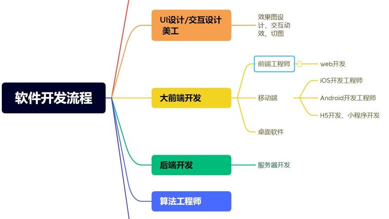 软件开发流程工具代理加盟